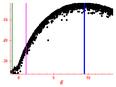 Strength function log